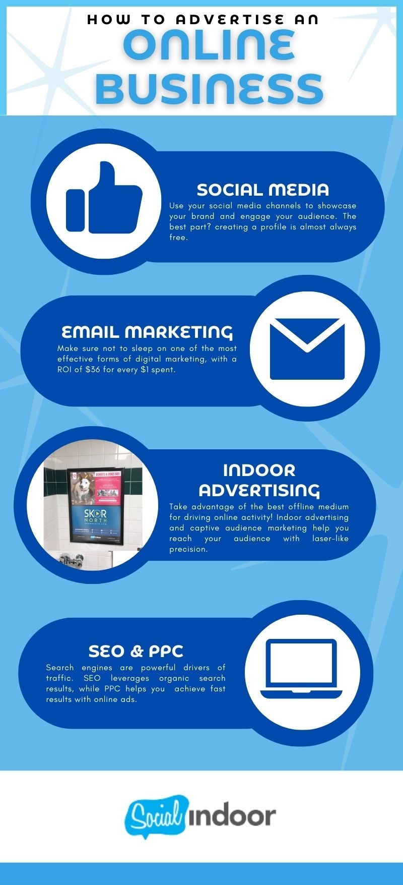 infographic showing the best ways to advertise an online business: social media, email marketing, indoor advertising, and SEO/PPC